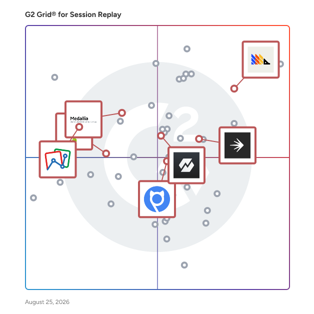 G2 Grid® for A/B Testing in Session Replay Software, highlighting the products that define this theme