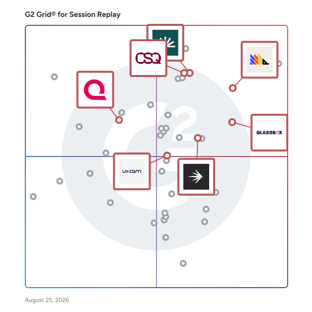 G2 Grid® for Mobile App Analytics in Session Replay Software, highlighting the products that define this theme