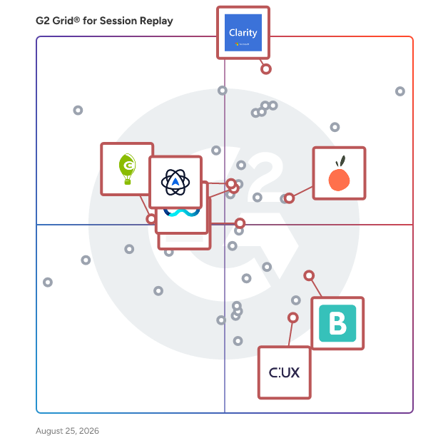 G2 Grid® for Heatmap Tools in Session Replay Software, highlighting the products that define this theme