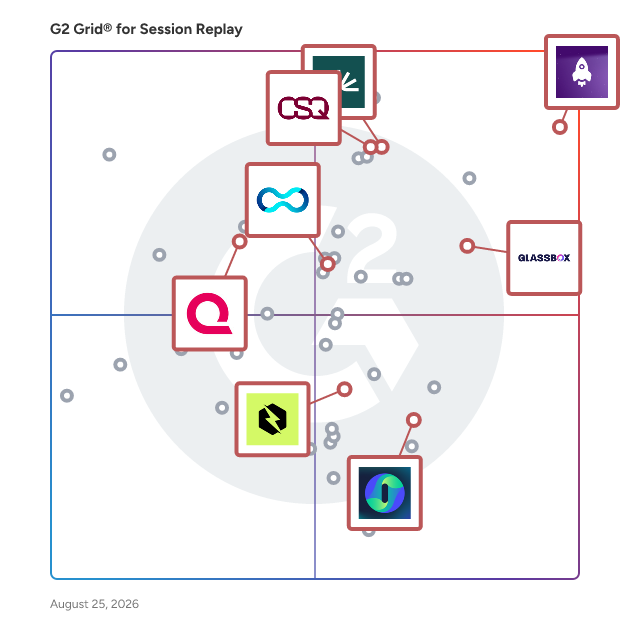 G2 Grid® for Customer Journey Analytics in Session Replay Software, highlighting the products that define this theme