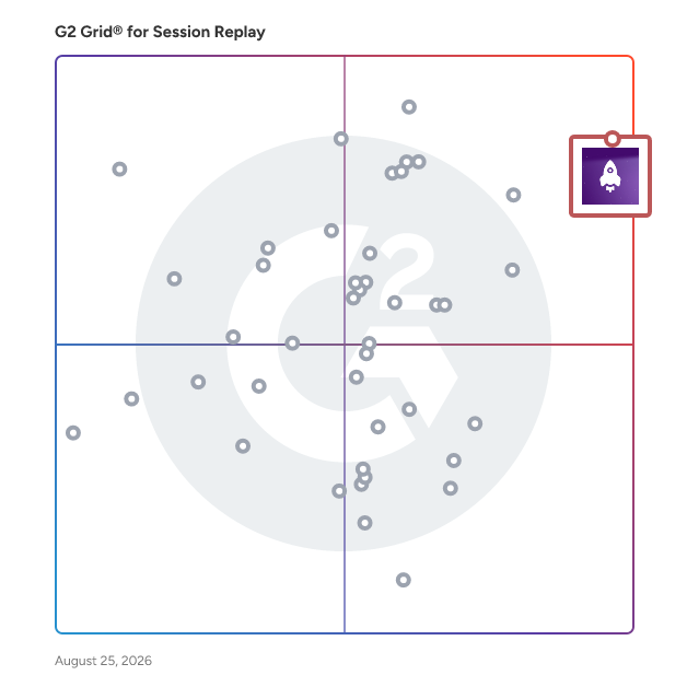 G2 Grid® for Session Replay Software plotting products by satisfaction and market presence
