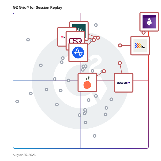 G2 Grid® for Product Analytics in Session Replay Software, highlighting the products that define this theme