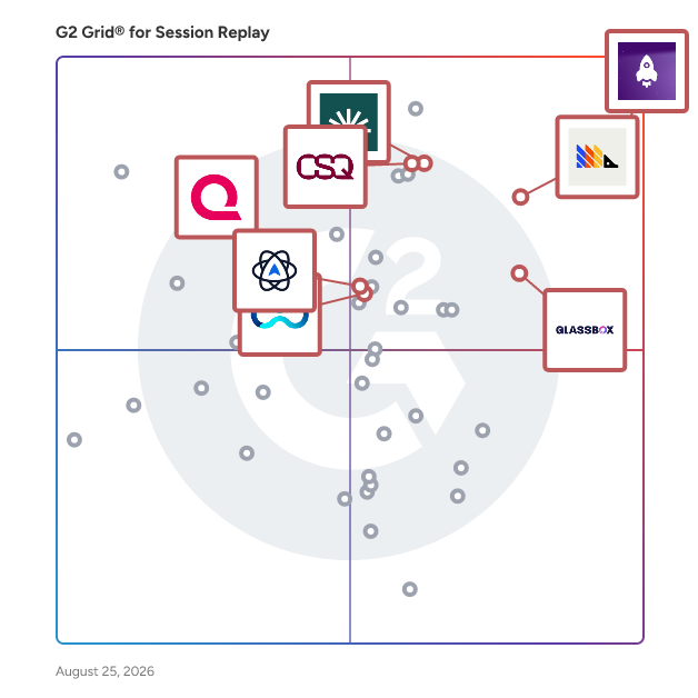 G2 Grid® for Digital Analytics in Session Replay Software, highlighting the products that define this theme