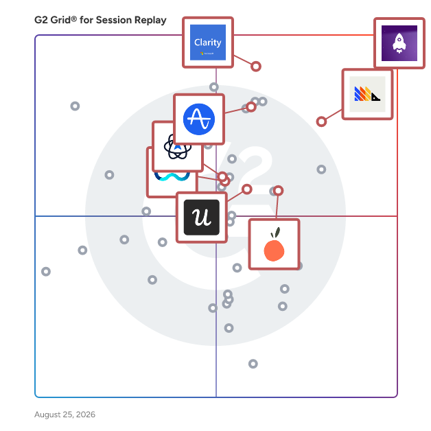 G2 Grid® for Session Replay in Session Replay Software, highlighting the products that define this theme