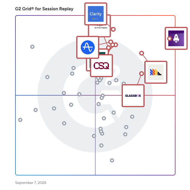 G2 Grid® for Session Replay Software plotting products by satisfaction and market presence