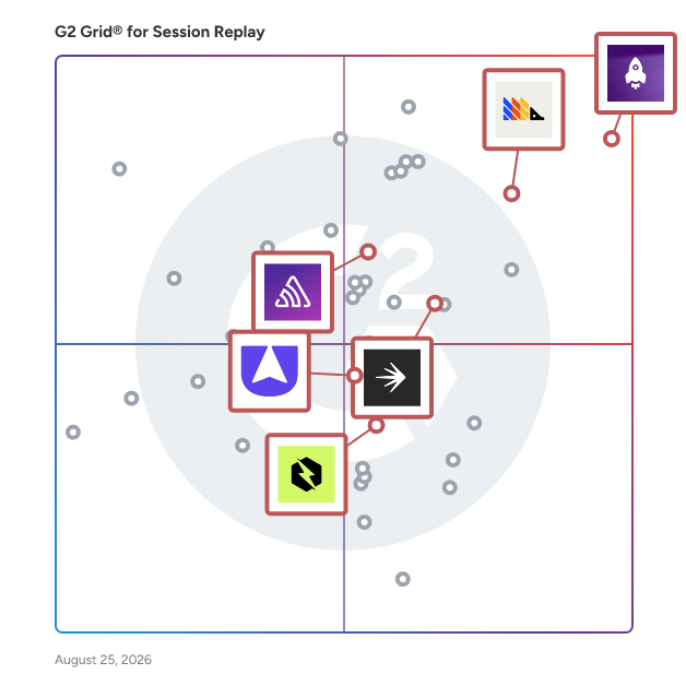 G2 Grid® for Error Tracking in Session Replay Software, highlighting the products that define this theme