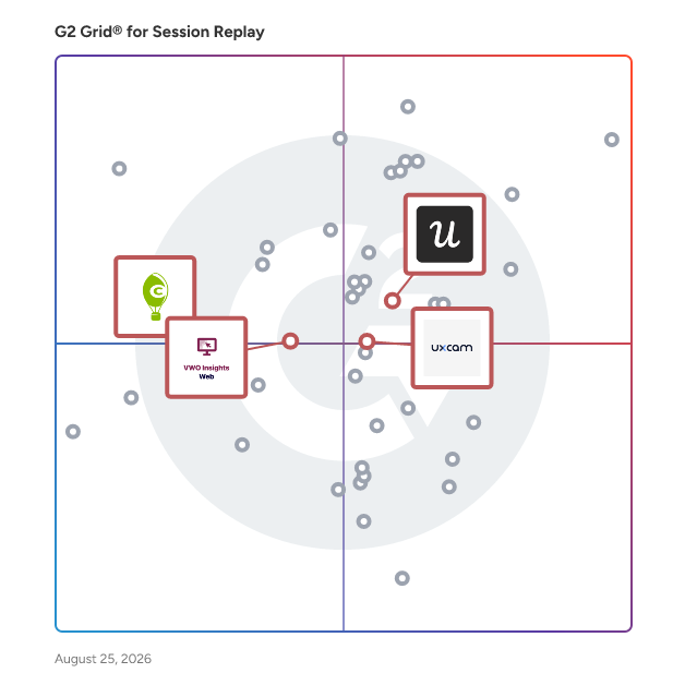 G2 Grid® for Survey Tools in Session Replay Software, highlighting the products that define this theme