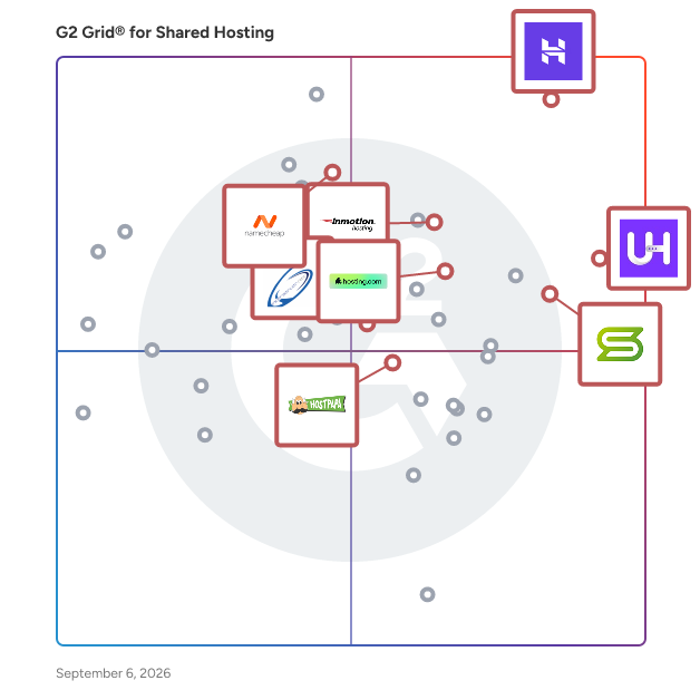 G2 Grid® for VPS Hosting in Shared Hosting Platforms, highlighting the products that define this theme