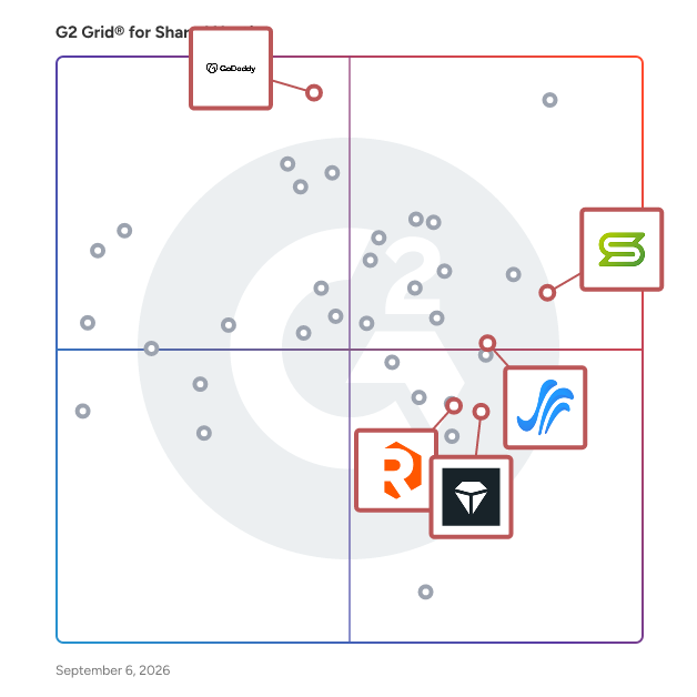 G2 Grid® for Managed Hosting in Shared Hosting Platforms, highlighting the products that define this theme