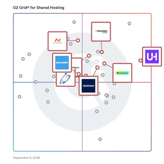 G2 Grid® for Dedicated Hosting in Shared Hosting Platforms, highlighting the products that define this theme