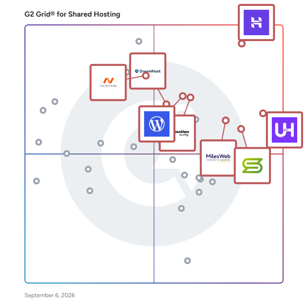 G2 Grid® for WordPress Hosting in Shared Hosting Platforms, highlighting the products that define this theme