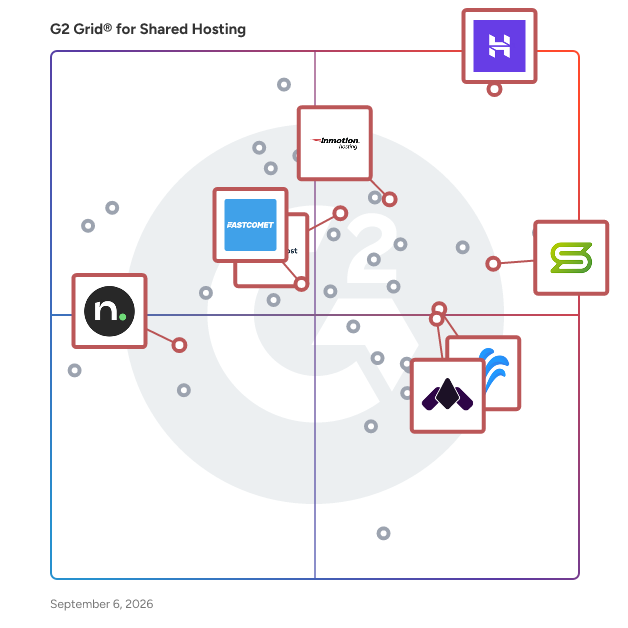 G2 Grid® for Cloud Web Hosting in Shared Hosting Platforms, highlighting the products that define this theme