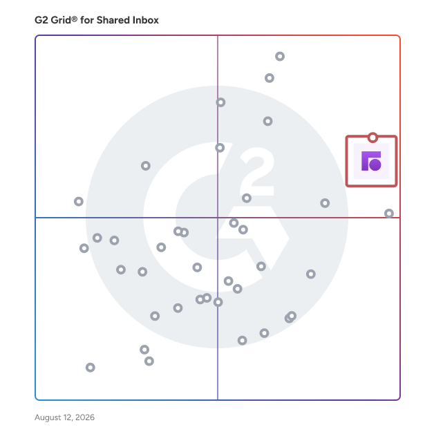 G2 Grid® for Shared Inbox Software plotting products by satisfaction and market presence
