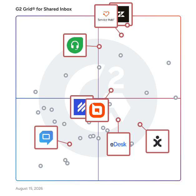 G2 Grid® for Customer Self-Service in Shared Inbox Software, highlighting the products that define this theme
