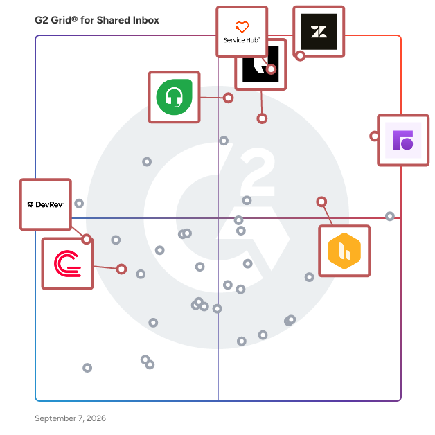 G2 Grid® for Shared Inbox Software plotting products by satisfaction and market presence