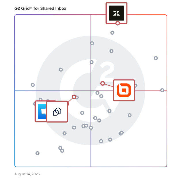 G2 Grid® for Live Chat Support in Shared Inbox Software, highlighting the products that define this theme