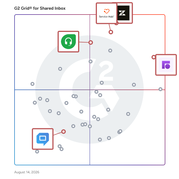 G2 Grid® for Conversational AI in Shared Inbox Software, highlighting the products that define this theme