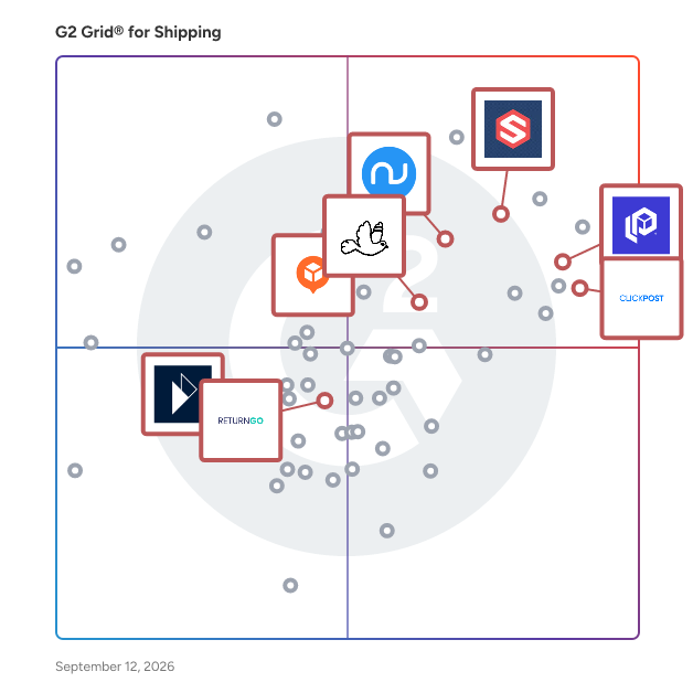 G2 Grid® for Returns Management in Shipping Software, highlighting the products that define this theme