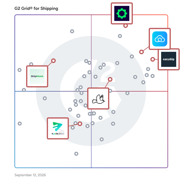 G2 Grid® for Cross Border E-Commerce in Shipping Software, highlighting the products that define this theme