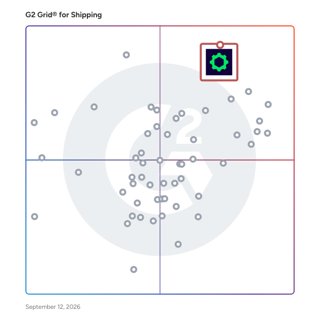 G2 Grid® for Shipping Software plotting products by satisfaction and market presence