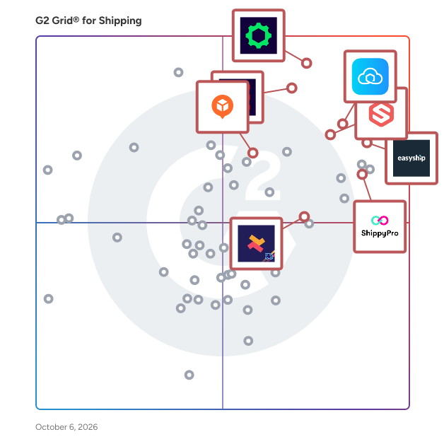 G2 Grid® for Shipping Software plotting products by satisfaction and market presence