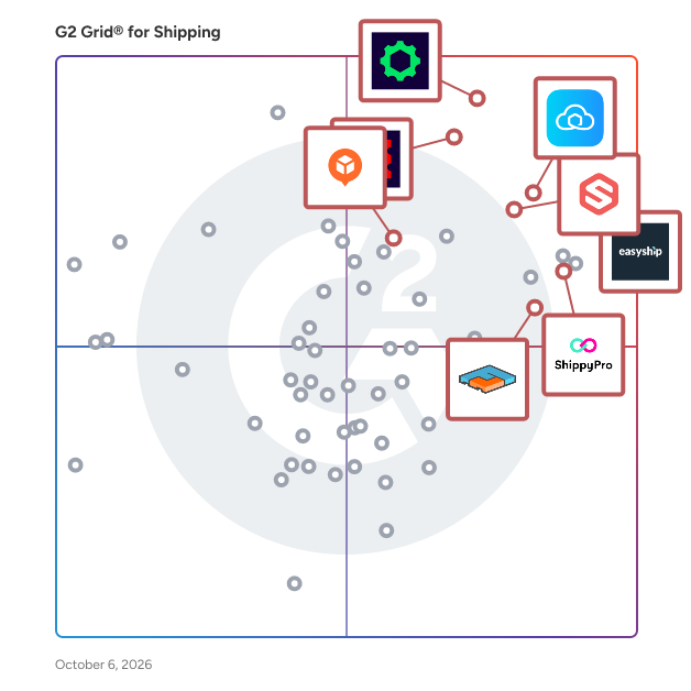 G2 Grid® for Shipping Software plotting products by satisfaction and market presence