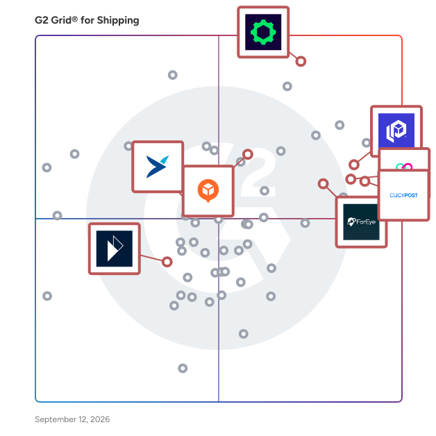 G2 Grid® for AI-Driven Logistics in Shipping Software, highlighting the products that define this theme