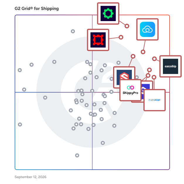 G2 Grid® for Shipping Software plotting products by satisfaction and market presence