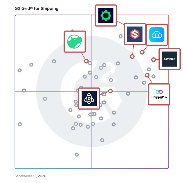G2 Grid® for Shipping Automation in Shipping Software, highlighting the products that define this theme