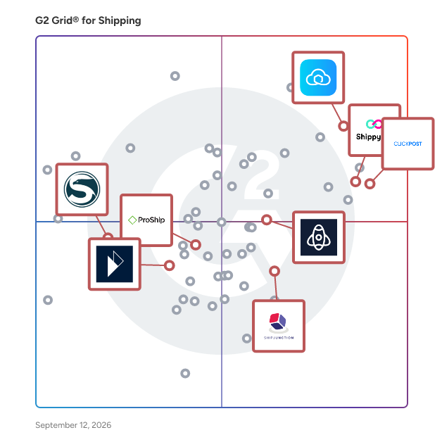 G2 Grid® for Multicarrier Parcel Management in Shipping Software, highlighting the products that define this theme