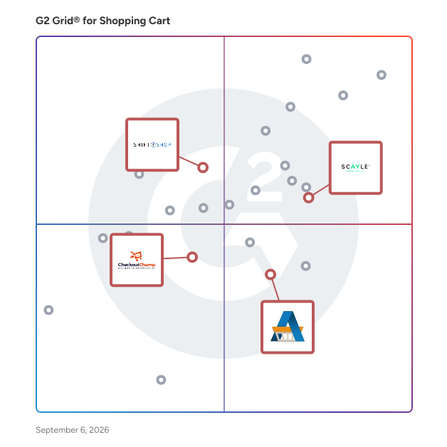 G2 Grid® for Subscription Management in Shopping Cart Software, highlighting the products that define this theme