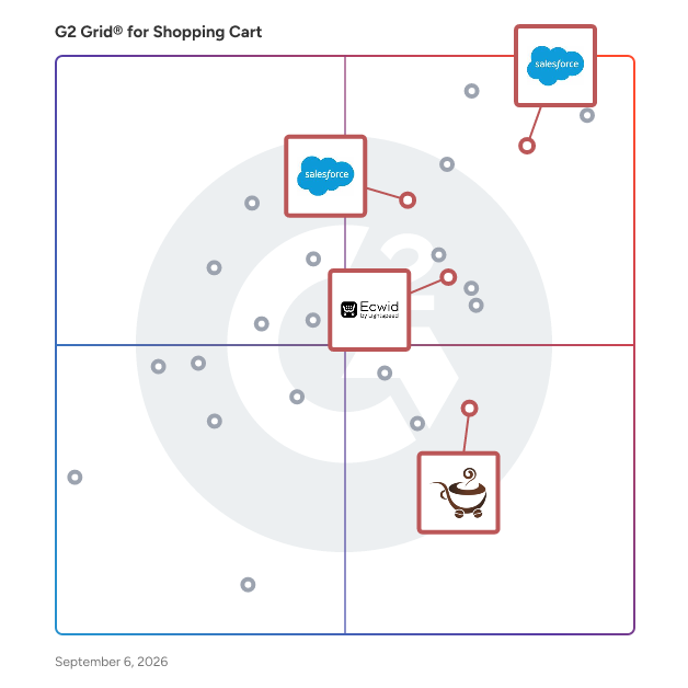 G2 Grid® for Mobile E-Commerce in Shopping Cart Software, highlighting the products that define this theme