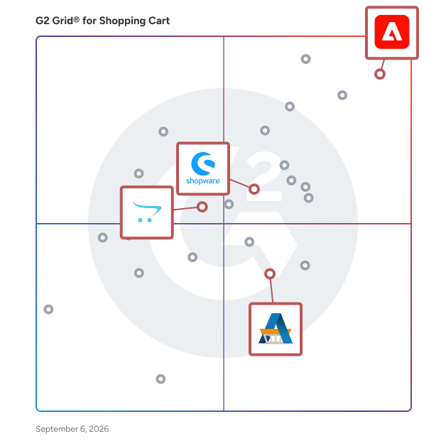 G2 Grid® for Multi-Store Management in Shopping Cart Software, highlighting the products that define this theme