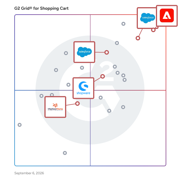 G2 Grid® for E-Commerce Personalization in Shopping Cart Software, highlighting the products that define this theme