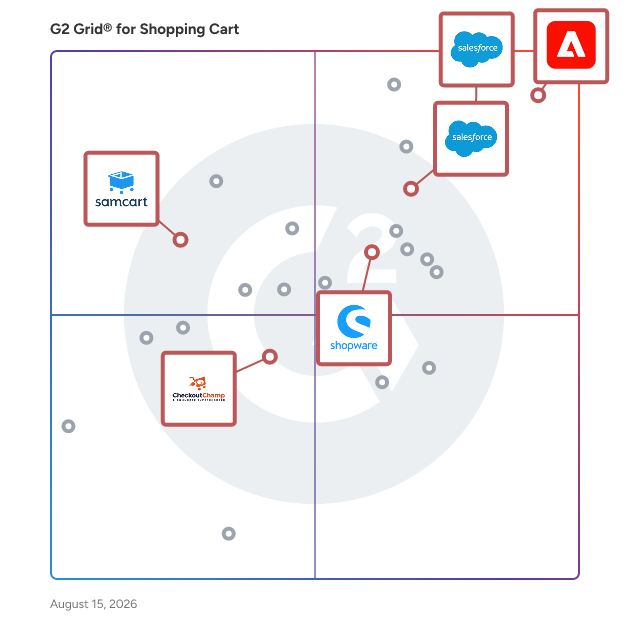 G2 Grid® for AI-Powered Commerce in Shopping Cart Software, highlighting the products that define this theme