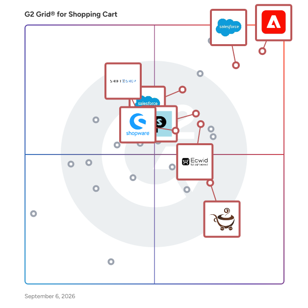 G2 Grid® for Cloud-Based Commerce in Shopping Cart Software, highlighting the products that define this theme