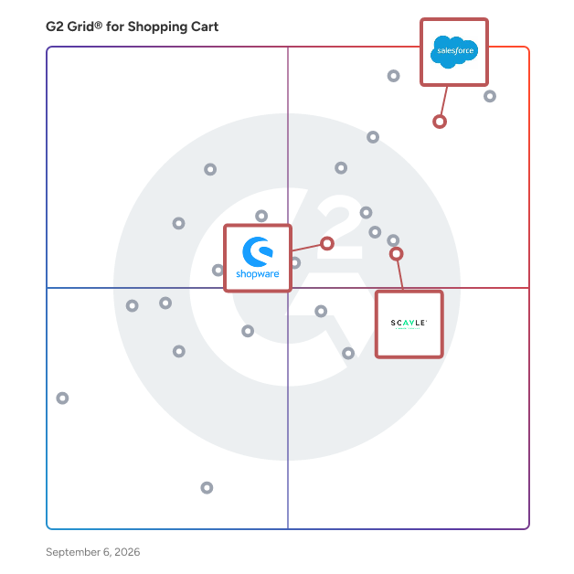 G2 Grid® for Headless Commerce in Shopping Cart Software, highlighting the products that define this theme