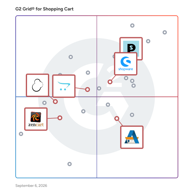 G2 Grid® for Open Source Commerce in Shopping Cart Software, highlighting the products that define this theme