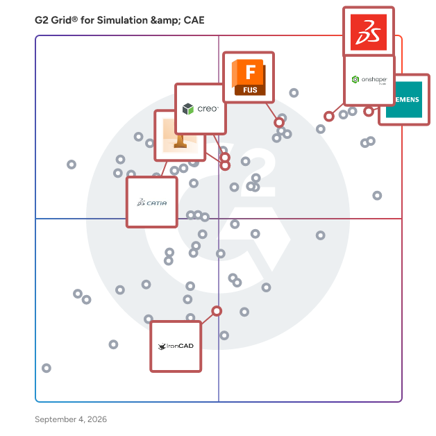 G2 Grid® for Mechanical CAD Platform in Simulation & CAE Software, highlighting the products that define this theme