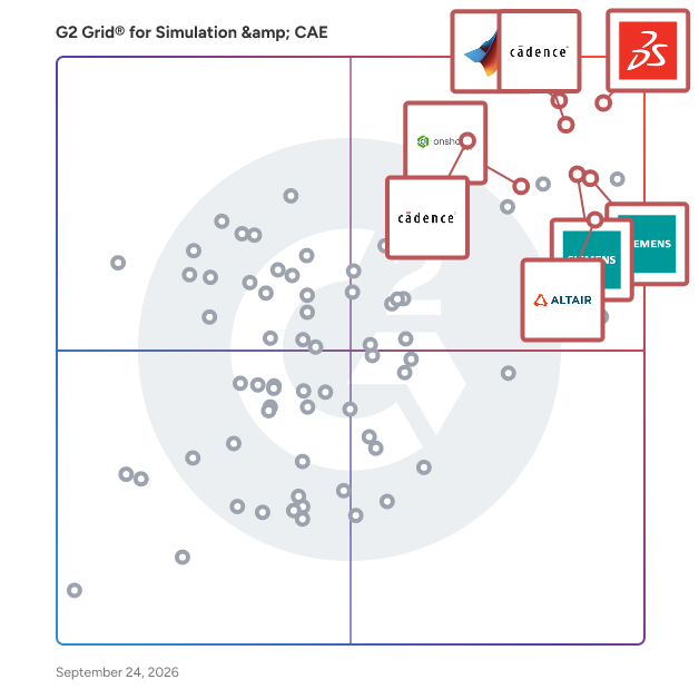 G2 Grid® for Simulation & CAE Software plotting products by satisfaction and market presence