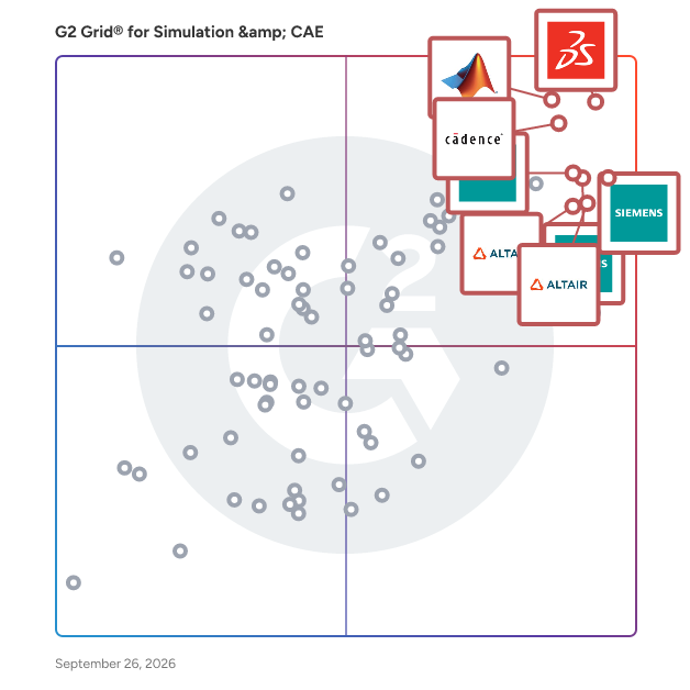G2 Grid® for Simulation & CAE Software plotting products by satisfaction and market presence