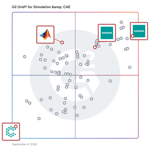 G2 Grid® for Systems Engineering in Simulation & CAE Software, highlighting the products that define this theme