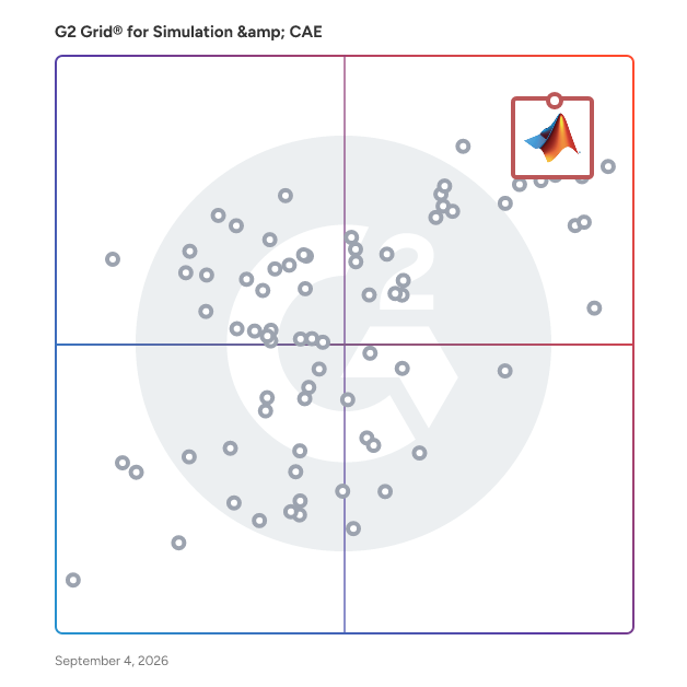 G2 Grid® for Simulation & CAE Software plotting products by satisfaction and market presence
