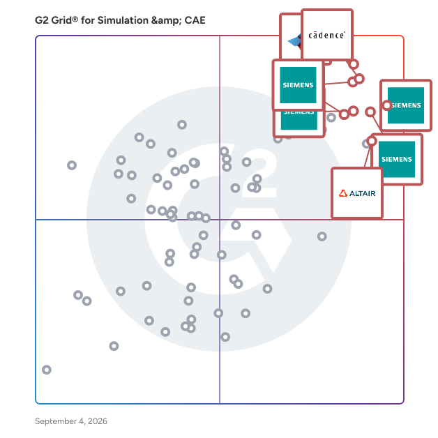 G2 Grid® for Simulation & CAE Software plotting products by satisfaction and market presence
