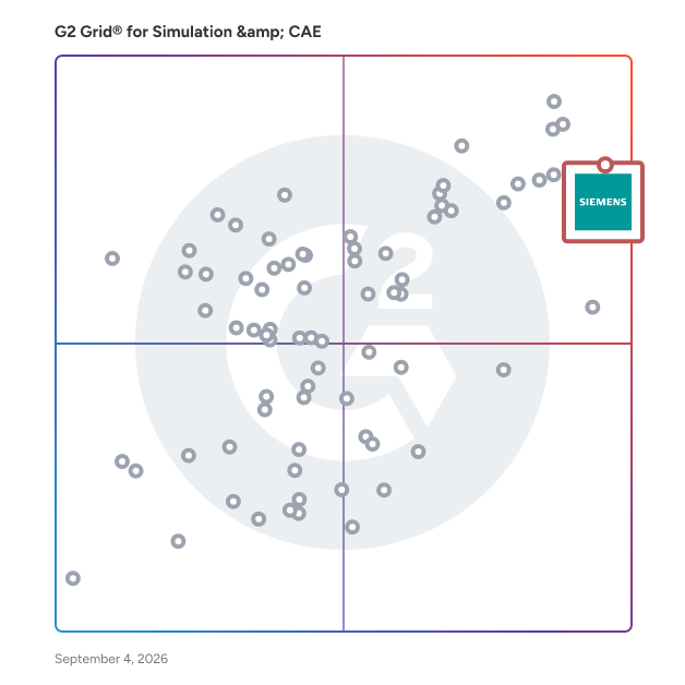 G2 Grid® for Simulation & CAE Software plotting products by satisfaction and market presence