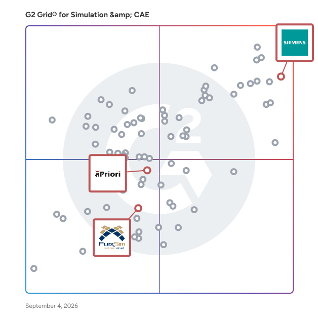 G2 Grid® for Digital Twin in Simulation & CAE Software, highlighting the products that define this theme