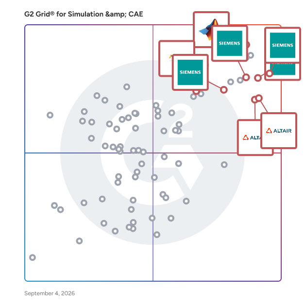 G2 Grid® for Simulation & CAE Software plotting products by satisfaction and market presence