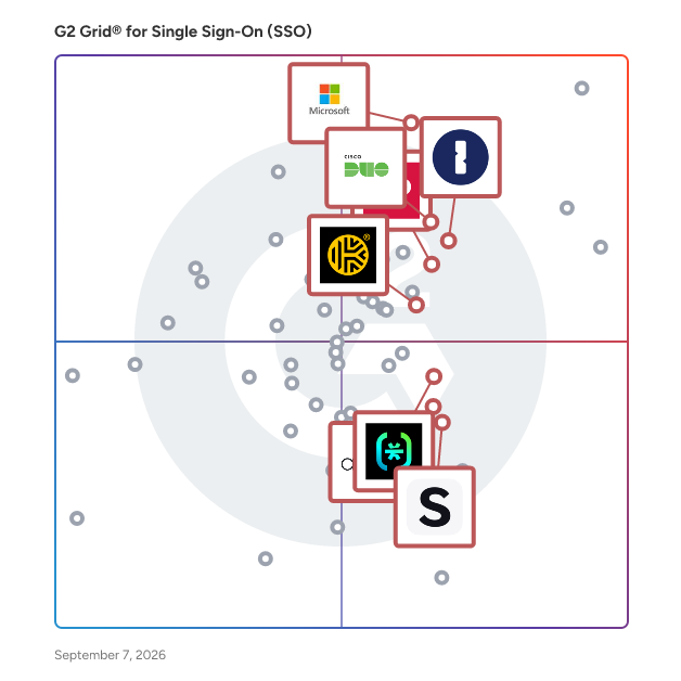 G2 Grid® for Passwordless Authentication in Single Sign-On (SSO) Solutions, highlighting the products that define this theme