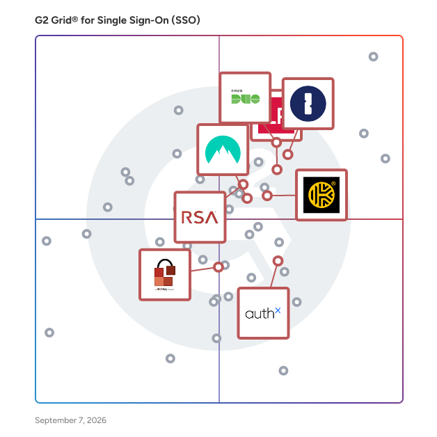 G2 Grid® for Biometric Authentication in Single Sign-On (SSO) Solutions, highlighting the products that define this theme
