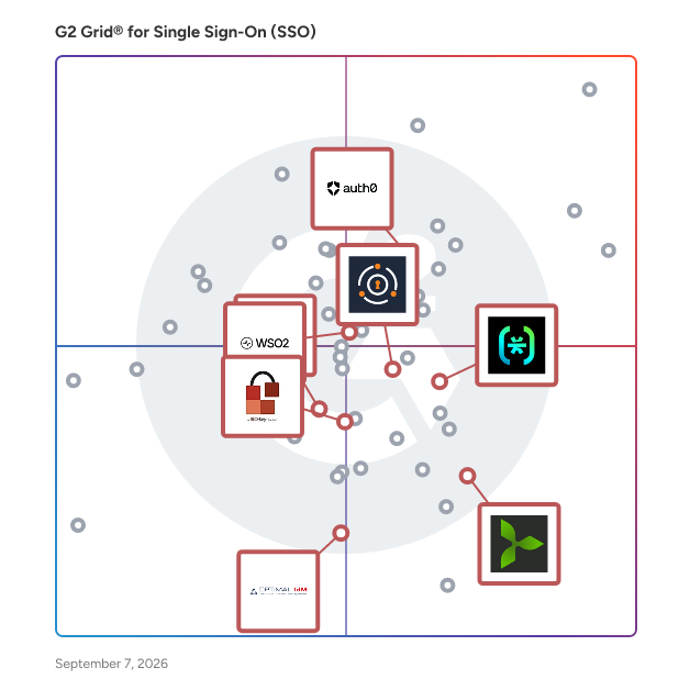 G2 Grid® for Customer Identity and Access Management (CIAM) in Single Sign-On (SSO) Solutions, highlighting the products that define this theme